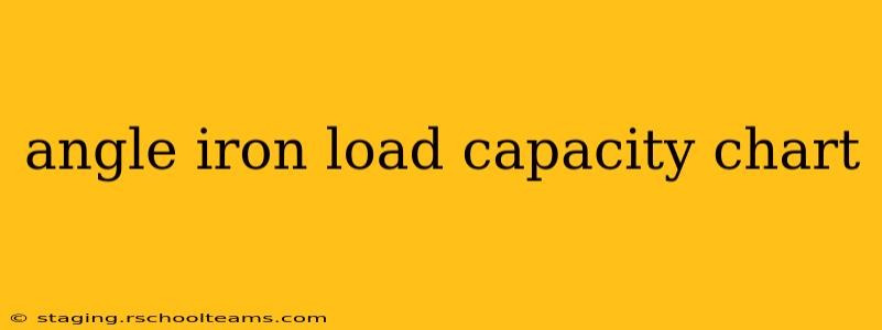 angle iron load capacity chart