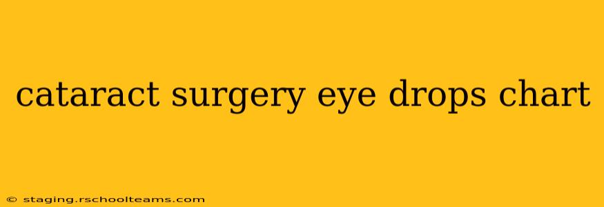 cataract surgery eye drops chart