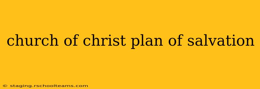 church of christ plan of salvation