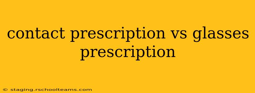 contact prescription vs glasses prescription
