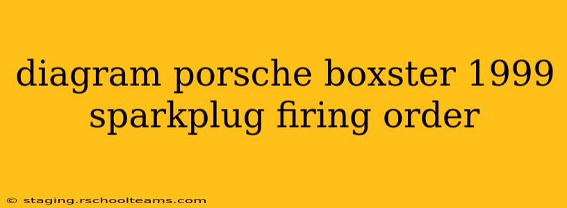 diagram porsche boxster 1999 sparkplug firing order