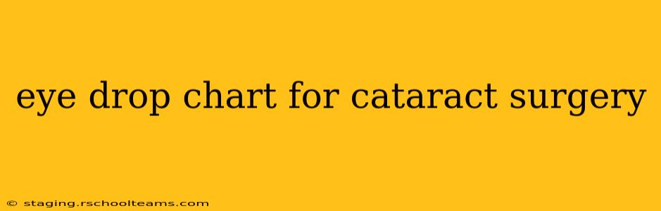 eye drop chart for cataract surgery