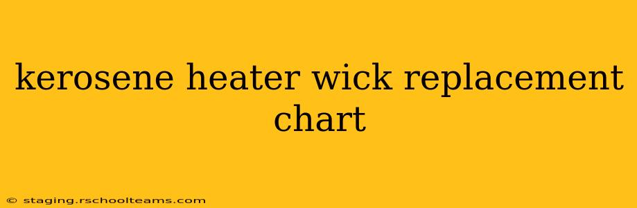 kerosene heater wick replacement chart