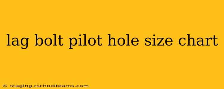 lag bolt pilot hole size chart