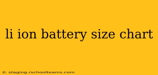 li ion battery size chart
