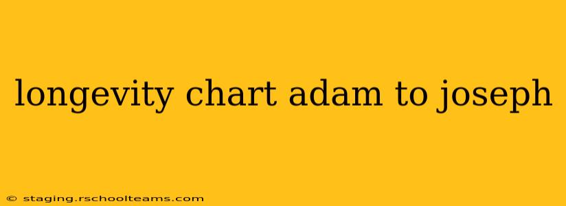 longevity chart adam to joseph