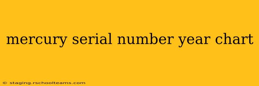 mercury serial number year chart