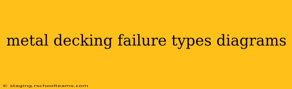 metal decking failure types diagrams