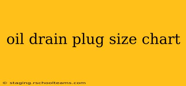 oil drain plug size chart