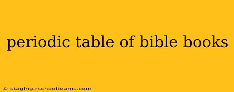 periodic table of bible books