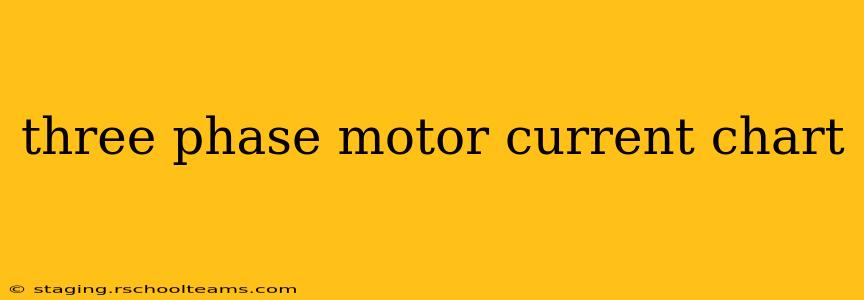 three phase motor current chart
