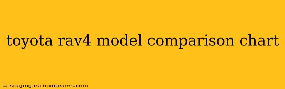 toyota rav4 model comparison chart