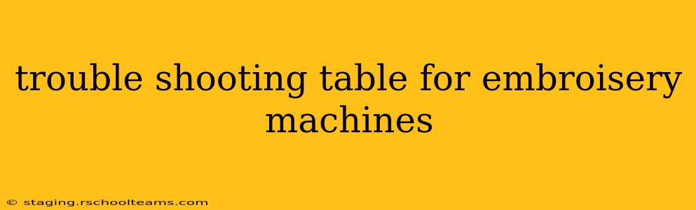 trouble shooting table for embroisery machines