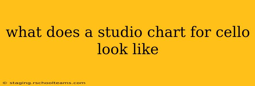 what does a studio chart for cello look like