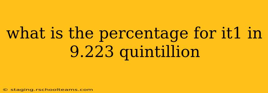 what is the percentage for it1 in 9.223 quintillion