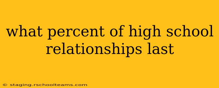 what percent of high school relationships last