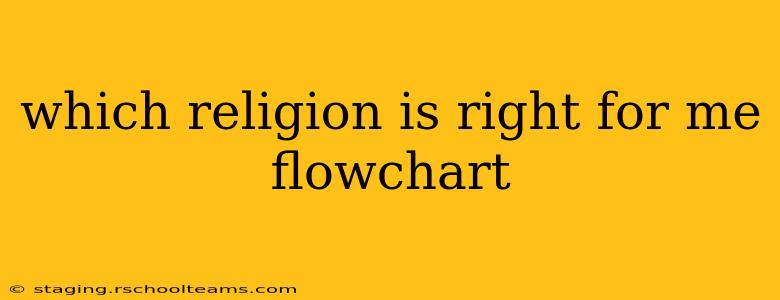 which religion is right for me flowchart